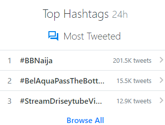 The most tweeted in 24 hours, BelAquaPasstheBottle made it a mark